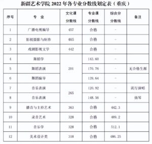 艺术类院校有哪些_艺术类院校录取分数线