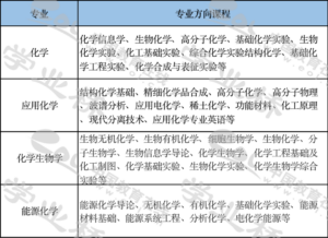 化学类专业包括哪些专业_化学类专业介绍