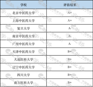 什么是中西医结合_中西医结合类专业选科要求