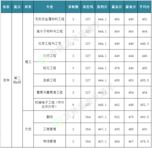 大连工业大学的录取分数_大连工业大学简介