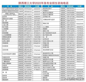 陕西理工大学招生计划_陕西理工大学招生情况