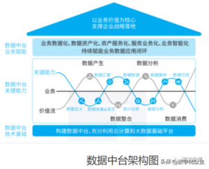 什么是技术与业务融合_CIO的工作职责