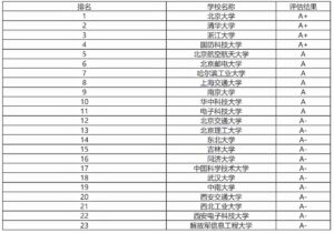 计算机类专业前景如何_计算机类的主流专业