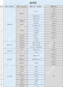 郑州：有序恢复正常生产生活秩序