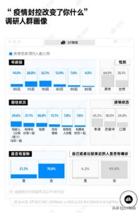 年轻人疫情影响报告