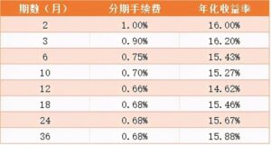 信用卡有哪些还款方式_三种还款方式