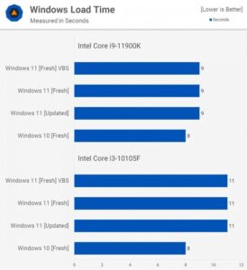 win11和win10哪个好用_win11和win10哪个好