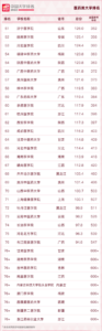 医药类大学哪所好_2022年全国医药类大学排名