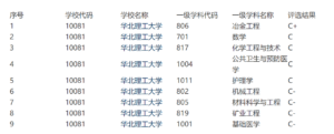 河北科技大学好不好_河北科技大学怎么样