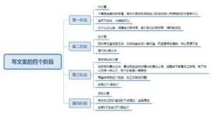 新媒体平台怎么运营_详细分解新媒体运营