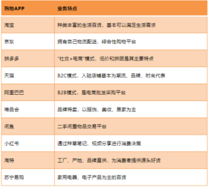 正品网购有哪些_购物APP热度排行榜