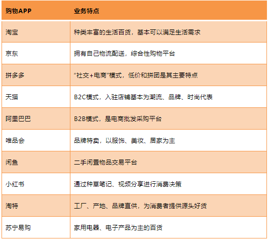 中国十大电商平台排名，网上购物平台哪个最正规