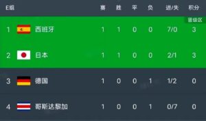西班牙1-1德国