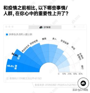 年轻人疫情影响报告