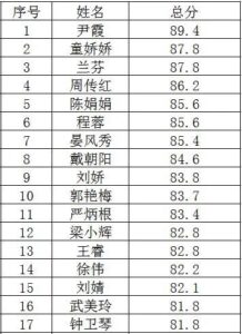 钤西街道公开招聘社区专职网格员拟聘用人员名单公示