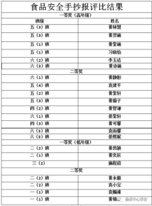 杨桥中心学校：手绘食品安全