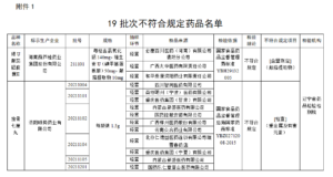 这19批次药品不合规！国家药监局通告