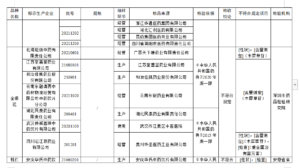 这19批次药品不合规！国家药监局通告