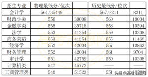 河北经贸大学怎么样_河北经贸大学好吗