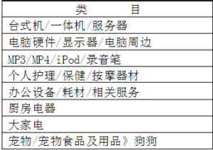 申请开店认证的操作_申请开店认证的原因