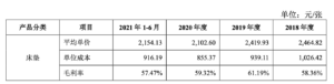 谁在睡200万的高奢床垫？