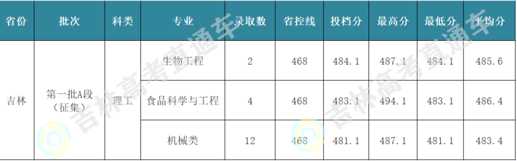 大连工业大学录取分数线是多少_大连工业大学简介