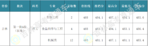 大连工业大学的录取分数_大连工业大学简介