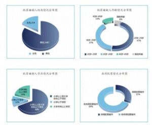 罗翔谈网课爆破