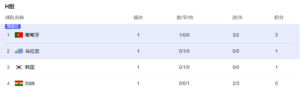 葡萄牙2比0乌拉圭晋级16强
