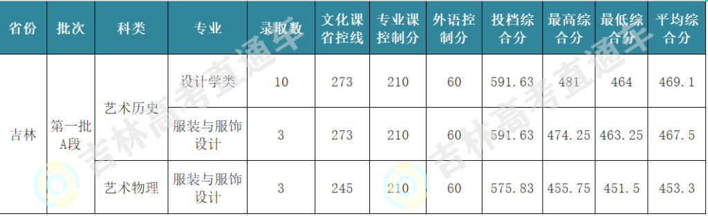 大连工业大学录取分数线是多少_大连工业大学简介