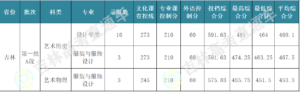 大连工业大学的录取分数_大连工业大学简介