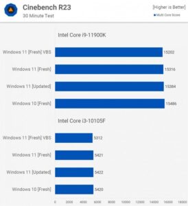 win11和win10哪个好用_win11和win10哪个好