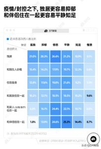 年轻人疫情影响报告