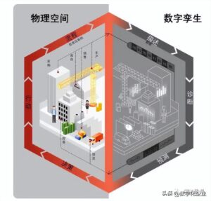 什么是技术与业务融合_CIO的工作职责