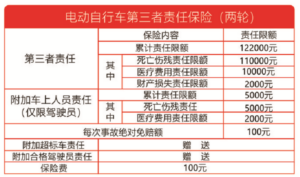 电动车允许上牌的标准要求_电动车不允许上牌的要求