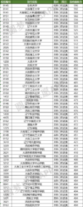 辽宁二本最低分的大学有哪些_辽宁二本最低分的大学