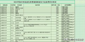 上海海洋大学怎么样_上海海洋大学介绍