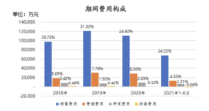 谁在睡200万的高奢床垫？