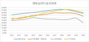 海天酱油事件是真的吗_海天酱油事件的启示