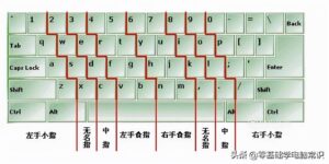 怎么学打字_电脑操作基础知识