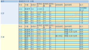 首都医科大学口碑怎么样_首都医科大学专业介绍