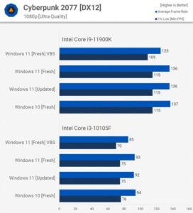 win11和win10哪个好用_win11和win10哪个好