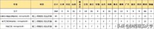 陕西理工大学招生计划_陕西理工大学招生情况