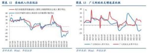 财政部盘活这些资产，涉及40万亿