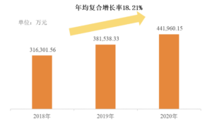 谁在睡200万的高奢床垫？