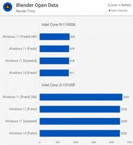 win11和win10哪个好用_win11和win10哪个好