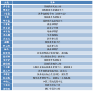 中央委员有多少人_中央委员有几个人