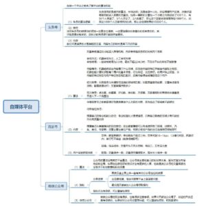 新媒体平台怎么运营_详细分解新媒体运营