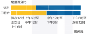 怎么搭配色彩_色彩搭配的6大准则