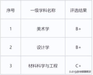 景德镇陶瓷大学和井冈山大学哪个实力强_两者的对比